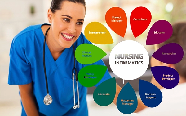 Ứng dụng và phát triển bài giảng Phục hồi chức năng
