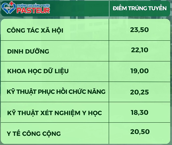 Sự cạnh tranh trong điểm chuẩn ngành Xét nghiệm Y học