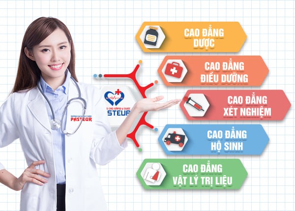 Trường Cao đẳng Y Dược Pasteur có tốt không?