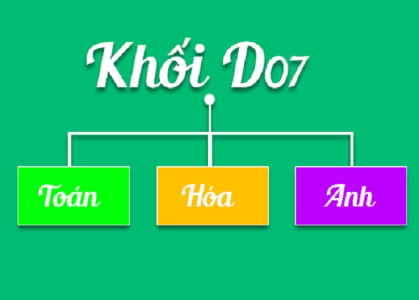 Khối D07 Có Khó Không? Bí Quyết Ôn Thi Hiệu Quả Để Đạt Điểm Cao